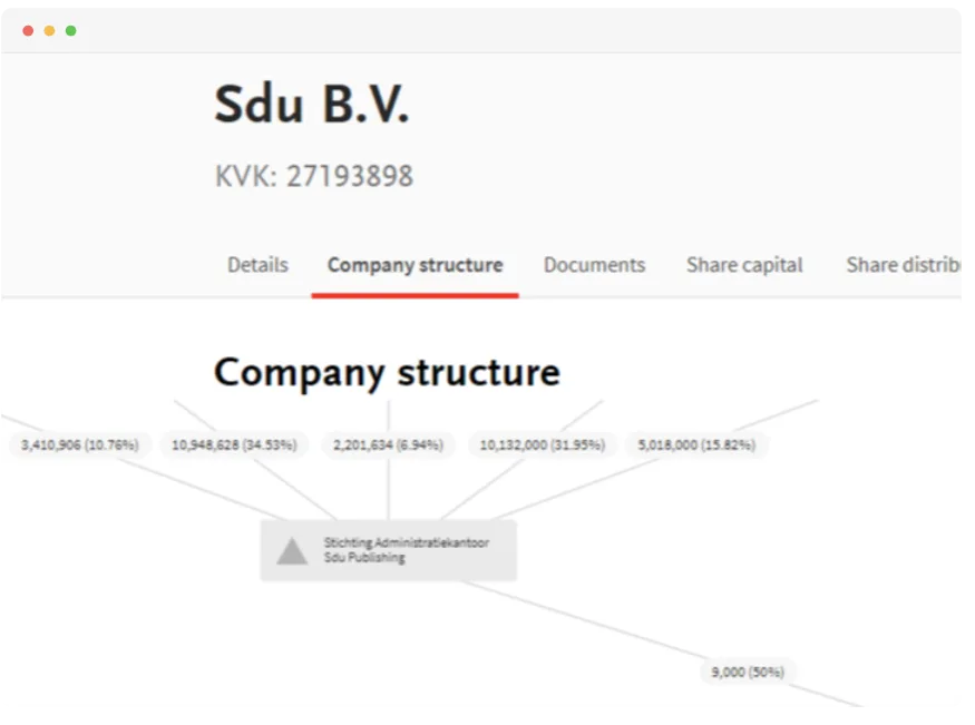 Evidend Company structure