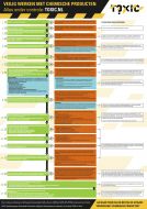 Poster Veilig Werken met Chemische Producten