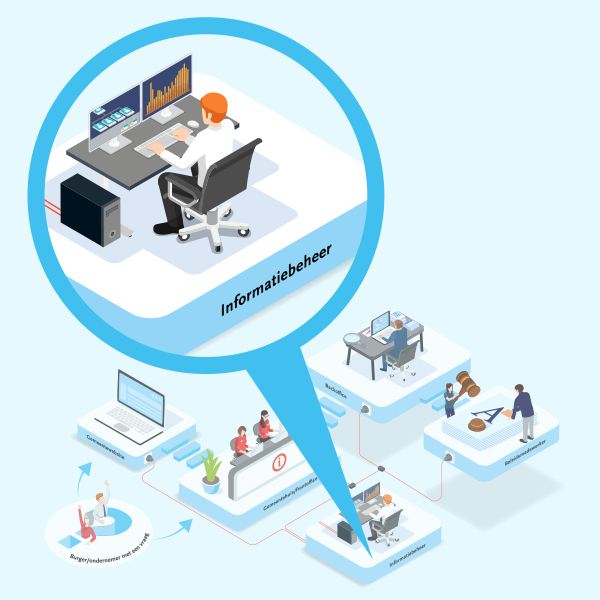 Informatiebeheer VIND