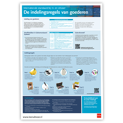 Poster De Indelingregels van goederen