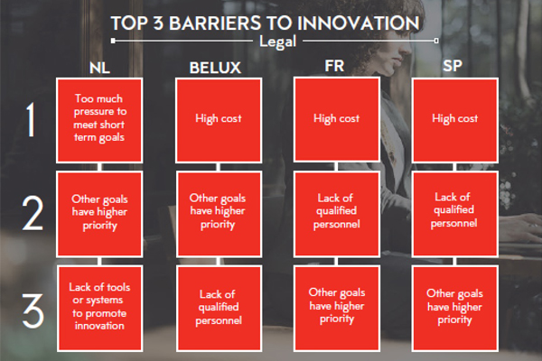 legal innovatie